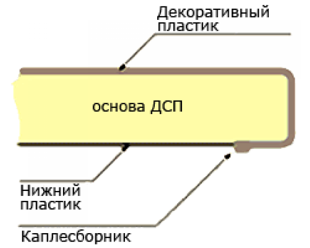 Мебельный щит (3000*600*6мм) №6 Бисер